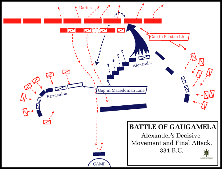 Battle of Guagamela - Battle of Guagamela Decisive Movements