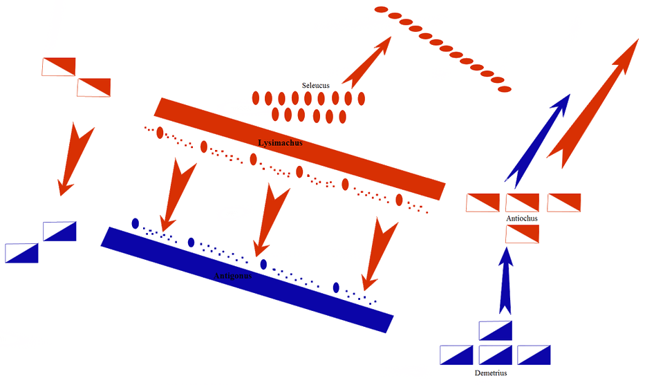Battle of Ispsus - Battle of Ipsus Formation